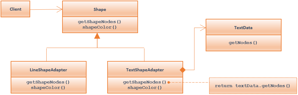 Adapter